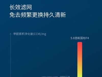 以乐范空气净化器的性能及效果分析（透明空气品质，让呼吸更舒适）