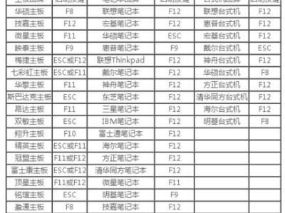 使用U盘进行系统重装的Ghost教程（通过简单的步骤轻松重装系统，让电脑恢复出厂设置）