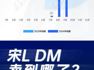 比亚迪宋混动（燃油与电力的完美结合，宋混动引领环保驾驶潮流）