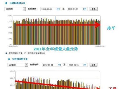 探究CNZZ的功能与优势（打造高效的网站分析工具——CNZZ）