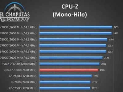 锐龙单核性能的全面评估与比较（AMD锐龙处理器单核性能分析及其应用前景展望）