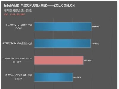 探索处理器i7-7700HQ的强大性能和应用（一款先进处理器的性能评估和应用场景分析）