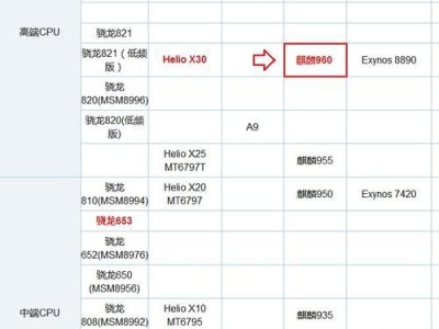 麒麟960GPU（华为麒麟960GPU）