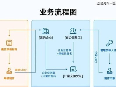 探索以安证通电子签章的优势与应用（以安证通电子签章——数字化时代的创新助手）