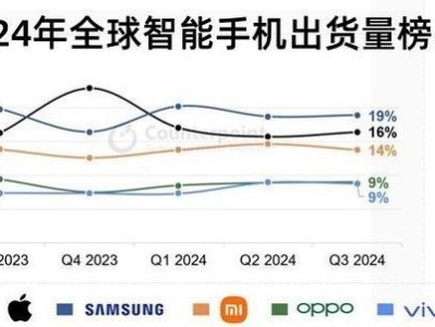 苹果Q3手机的性能和用户体验（一款革新性的智能手机，极致的流畅与乐趣）