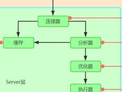轻松备份系统镜像的完整教程（教你如何使用系统备份工具来创建系统镜像文件）