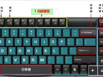 自学电脑办公打字教程（打字技能提升之路）
