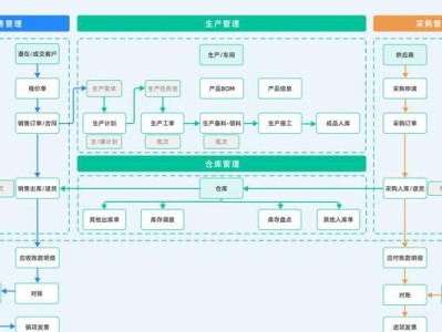 以PE怎么做系统教程——实用操作指南（学习PE系统安装与使用，轻松搭建个人电脑系统）