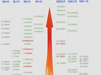 2023年核显性能排行榜（挑战、革新和创造）