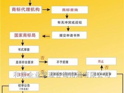 网上申请注册个体户流程详解（一键操作，快速完成个体户注册申请）