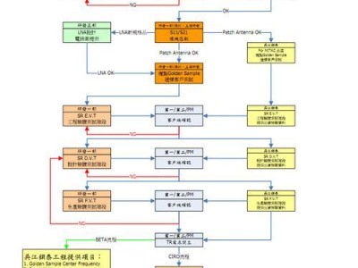 美丽的Visio流程图模板（高效、直观、简洁的流程图工具）