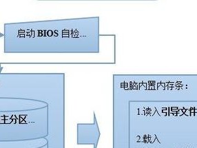 Pe安装双系统最简单教程（快速学会使用Pe工具安装双系统，解决电脑多系统需求）
