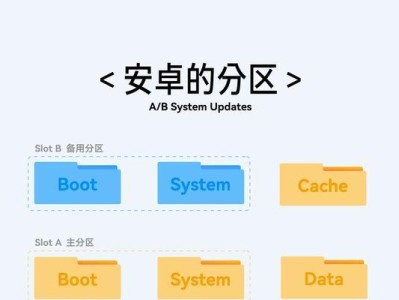 Linux下PE系统教程（利用Linux平台创建和使用PE系统，实现系统故障修复和数据救援）