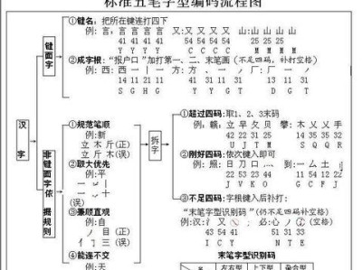 掌握九键打字技巧，提高办公效率（以电脑九键打字教程口诀为基础，快速提高打字速度和准确性）
