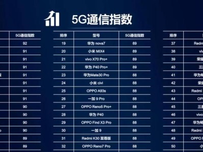 一加信号质量如何？（一加手机信号稳定强大的原因及用户体验）