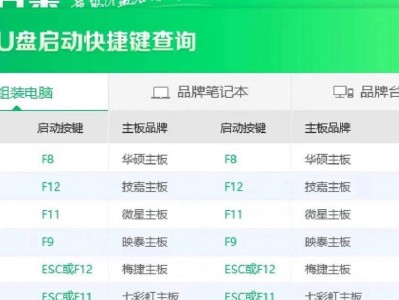 使用U盘装系统的详细教程（以组装的电脑为例，教你如何使用U盘轻松安装操作系统）