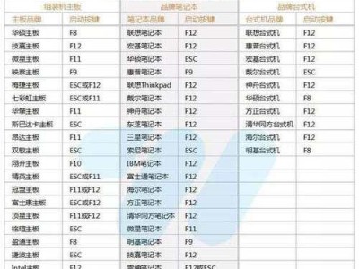 以联想Win7U盘安装Win7系统的详细教程（轻松快捷地安装Win7系统，无需光盘）