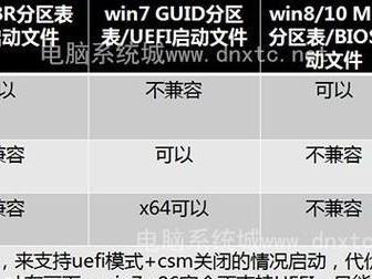 从苹果win10改为win7系统的完整安装教程（用BootCamp帮助您在苹果设备上安装Windows7系统）