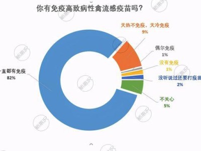 禽流感的传播途径及预防措施（探讨禽流感的传播途径，了解预防禽流感的有效措施）