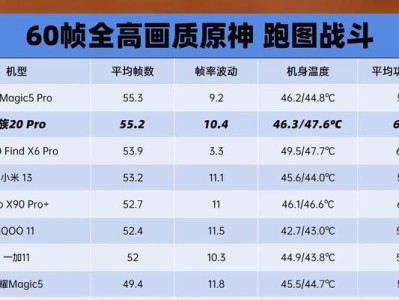 魅族Pro（极致性能与精美设计的完美结合）