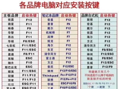 一键启动安装教程（利用一键启动功能，轻松安装您的操作系统）