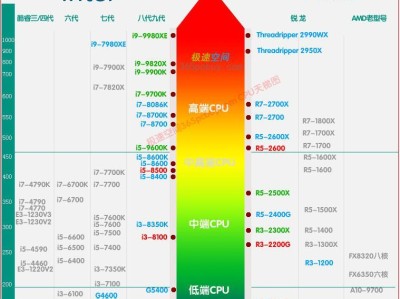 速龙840四核处理器性能评测（速龙840四核处理器）