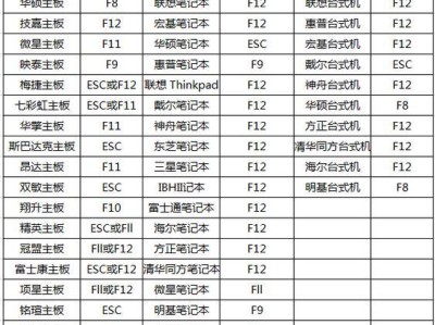 学习使用Blos的全面教程（掌握Blos的基本功能和高级技巧，打造个性化的博客网站）