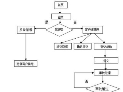从零开始学习电脑新系统设计教程（掌握电脑新系统设计的关键技巧，让你轻松上手）