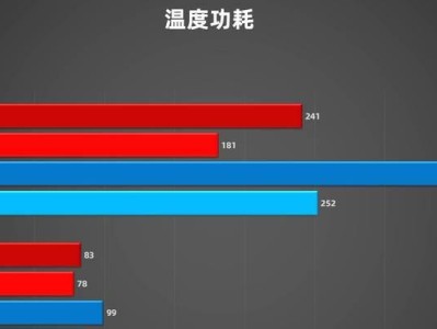 AMD第七代处理器（深入解析AMD第七代处理器，探寻其卓越表现与突破之处）