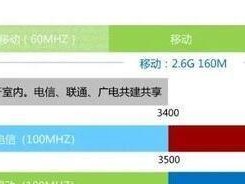电信800m网速（探索800m网速的无限可能）