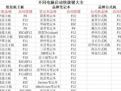 老山桃U盘一键安装教程