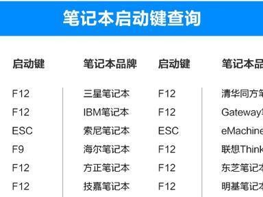 从U盘安装系统的详细教程（以HP电脑为例，详细介绍如何使用U盘安装操作系统）