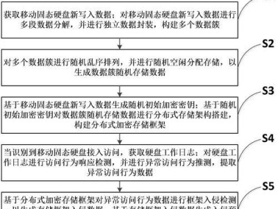 固态硬盘设置为系统盘的完全指南（轻松升级，让你的电脑飞起来！）