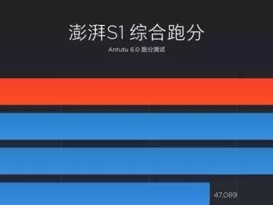 小米移动联发科处理器的性能表现如何？（一起来了解小米移动联发科处理器的特点和优势）
