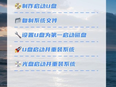 使用优盘启动重装系统（一键重装，快速恢复电脑出厂设置）