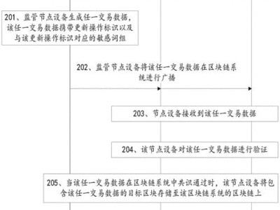 电脑数据同步操作教程（快速掌握电脑数据同步技巧，提高工作效率）
