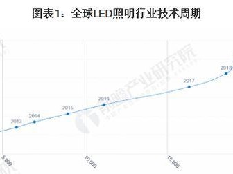 LED照明行业（揭示LED照明行业的巨大潜力及创新发展关键）