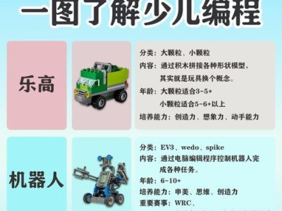 电脑编程儿童入门教程（打开编程世界的大门，培养孩子创造力和解决问题的能力）