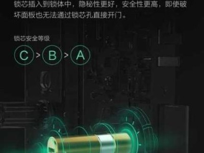 探究指纹解锁的安全性及破解方法