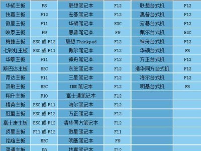 简明易懂的U盘装机教程（轻松装机，从U盘开始）