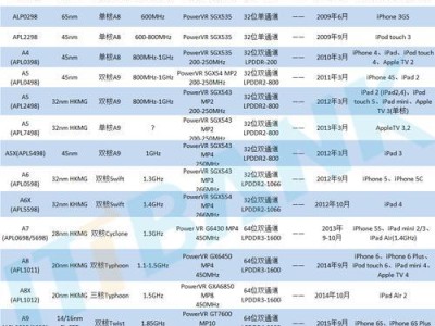 2023手机处理器排行榜（超越时代的处理器之战，引领手机性能的新高度）