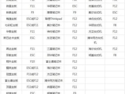 台式电脑重装教程（详细指导，让您的台式电脑焕然一新）