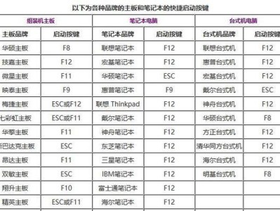 使用HDD安装操作系统的步骤详解（一步一步教你如何使用HDD硬盘来安装操作系统）