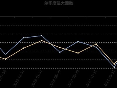 中和兴跨境电商（以中和兴跨境电商为例，探索跨境电商行业的发展趋势与机遇）
