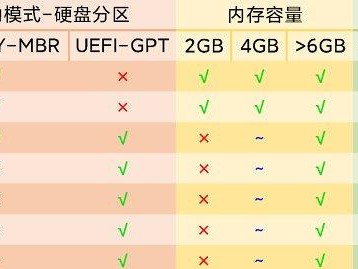 使用优盘重装XP系统教程（轻松快速地重装XP系统，让电脑焕发新生）