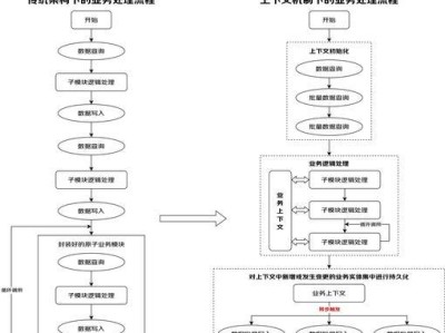 ISO系统教程（从入门到精通，轻松掌握ISO系统创建技巧）