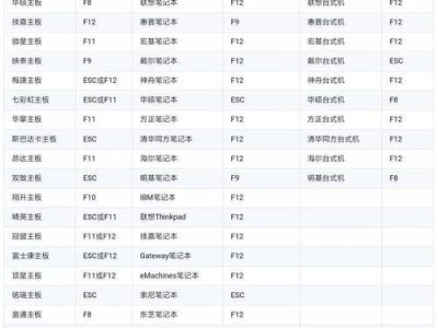 如何使用优盘为联想服务器安装操作系统（详细教程和步骤，简化安装流程）