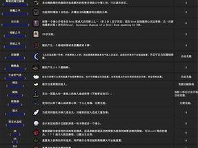 《全面解读以撒的结合全道具》（探索以撒的结合全道具系统，助你成为强大的玩家）