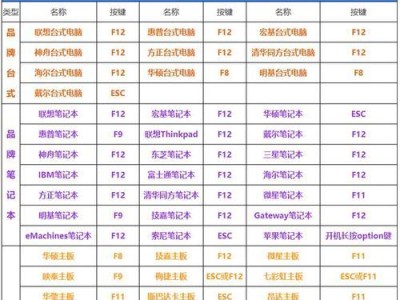 如何制作开机启动U盘装系统教程（一步步教你制作开机启动U盘，轻松安装操作系统）
