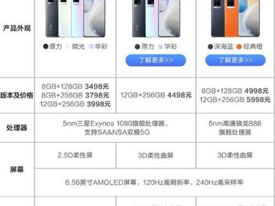 探索D7000相机的性价比之道（D7000相机性能与价格的完美结合）